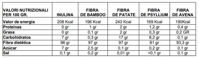 Las fibras para qué sirven