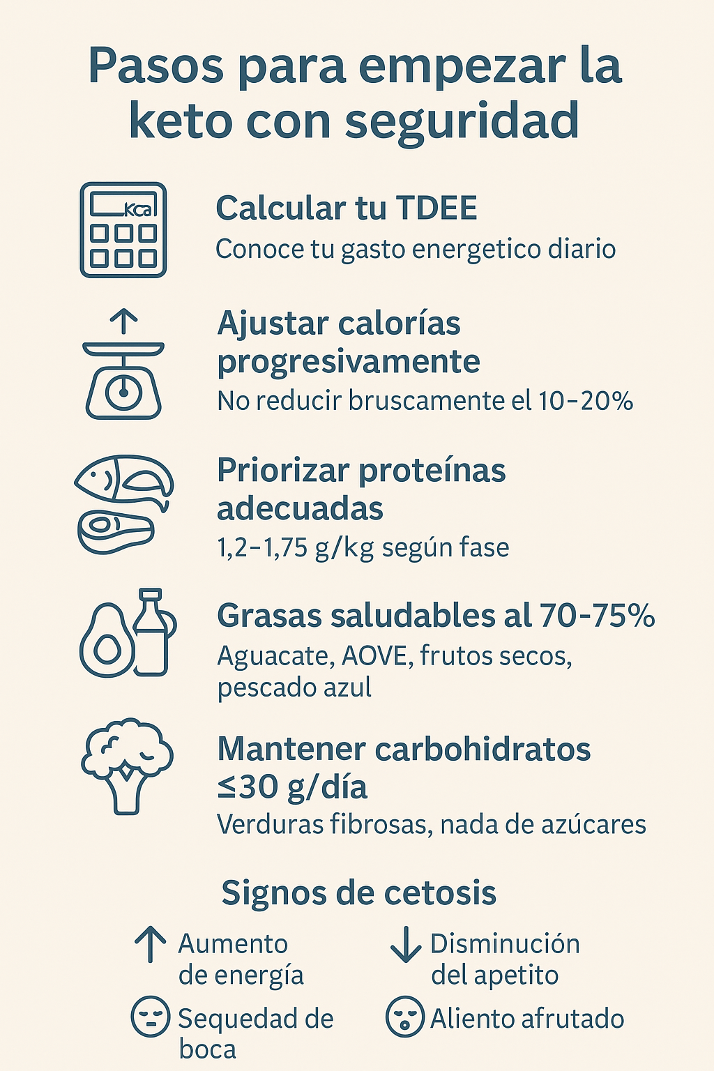 Directrices de la dieta Keto (Actualización 2025)